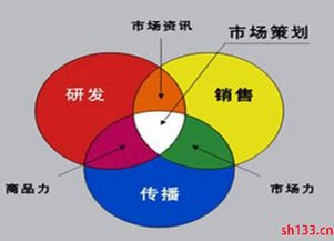 頂尖市場營銷策劃公司推薦 賦能品牌增長的專業伙伴