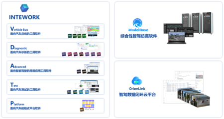 揭秘經(jīng)緯恒潤“車路云一體化”方案研發(fā)背后的軟件測試科技驅動力