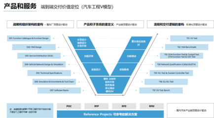懌星科技完成數(shù)千萬Pre-A輪融資，專注汽車電子系統(tǒng)設計與軟件開發(fā)服務