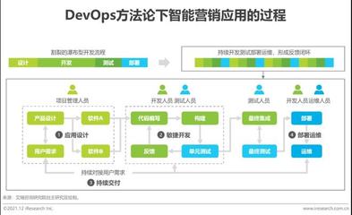 2021年云原生架構下的智能營銷系統(tǒng)軟件測試服務研究