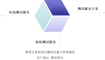 構建完備的項目測試實施與管理規(guī)范——客戶放心、服務舒心的軟件測試服務
