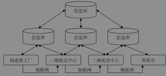供應鏈專題三:供應鏈金融獲得數據的來源